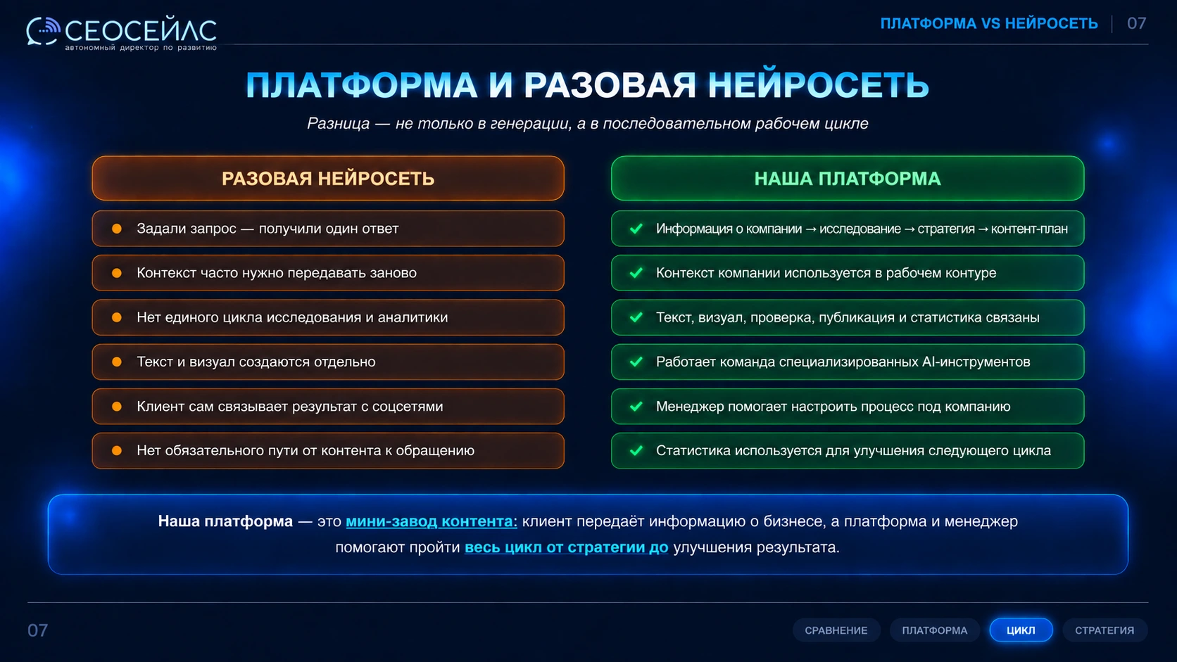 Платформа и разовая нейросеть