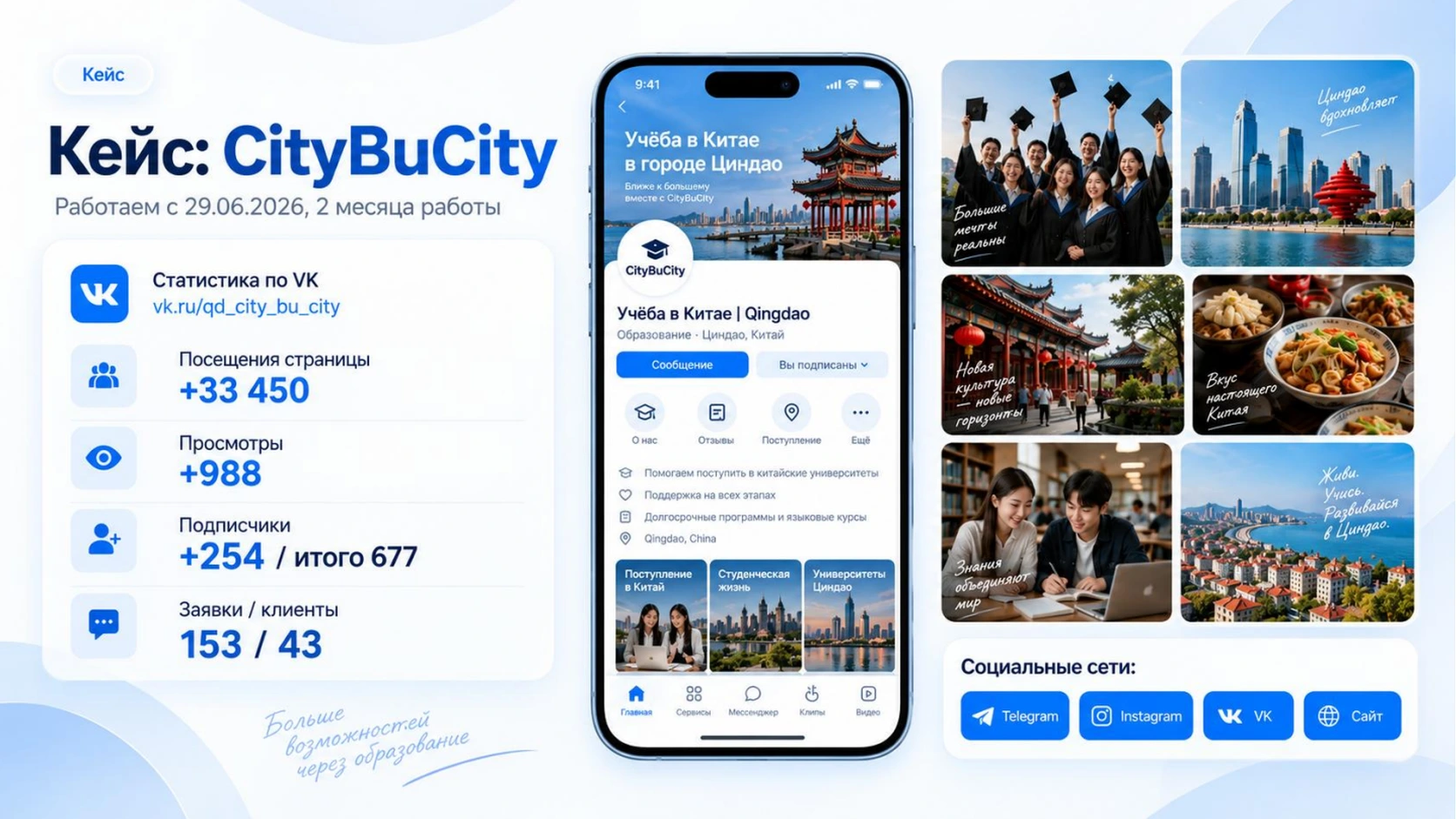 Кейс CityByCity